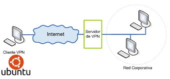 Conectarnos a la VPN de Unizar desde Ubuntu